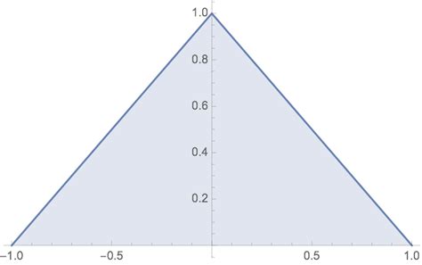 Image result for How to Draw a Probability Density Function Graph with Its Piecewise
