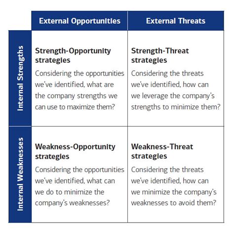 Image result for Business SWOT Analysis Example