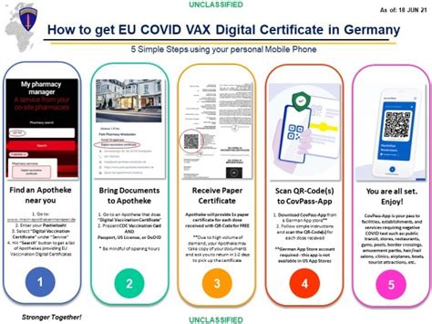 Optional: How to get the EU COVID VAX Digital Certificate in Germany ...