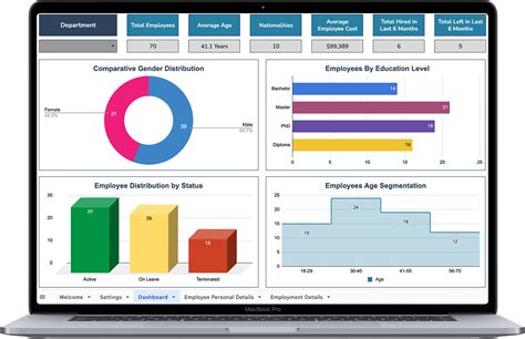 Image result for Employee Data Model