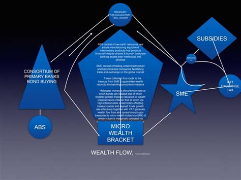 Image result for Unblock Wealth Flow