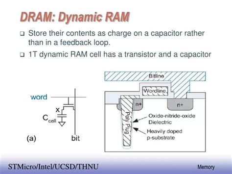 Image result for Dynamic RAM Overview