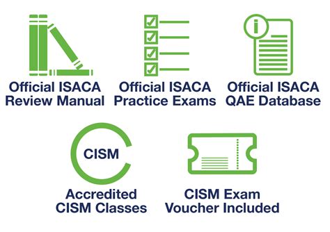 The Cost of the ISACA CISM Certification