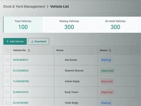 Fleet Management & Tracking Solutions | Optimize Fleet Operations