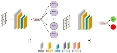 Cross-Domain Sentiment Analysis Based on Feature Projection and Multi ...