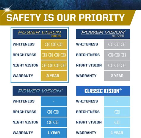 Buy PEAK Power Vision Gold Automotive High Performance 9008/H13 65/55W ...