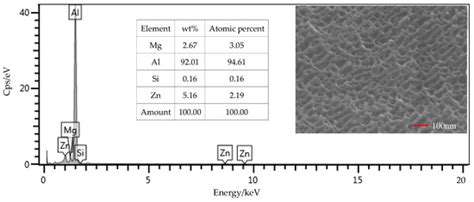 Effect of Ultrasonic Vibration on Adhesive Bonding of CFRP/Al Alloy ...