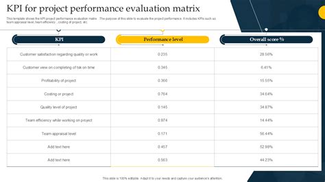 Image result for Scoring Matrix Examples