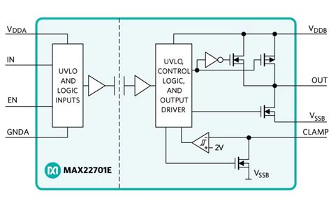 Improving Efficiency with SiC Isolated Gate Drivers - EE Times India
