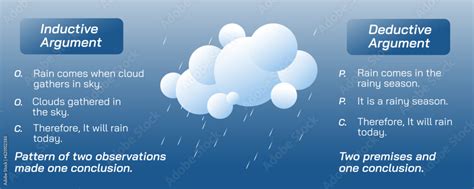 Image result for Examples of Deductive Arguments