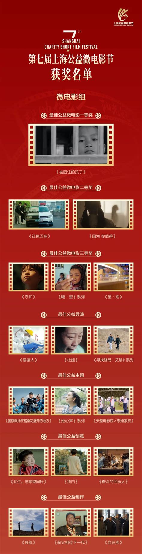 帮助他人，阳光自己｜第七届上海公益微电影节获奖名单_腾讯新闻