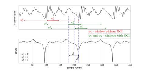 Image result for Where Is Input Connection for GCI