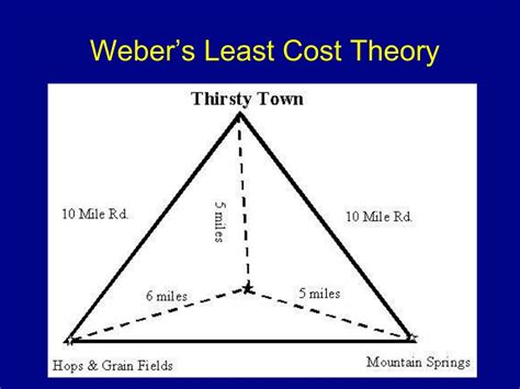 PPT - Industry PowerPoint Presentation, free download - ID:9237166