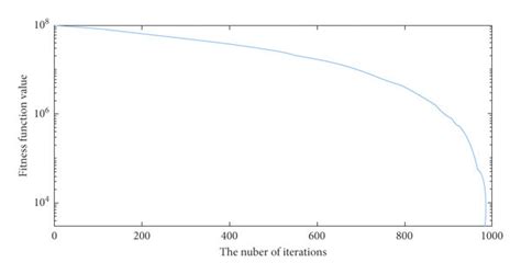 Image result for Example of Iteration