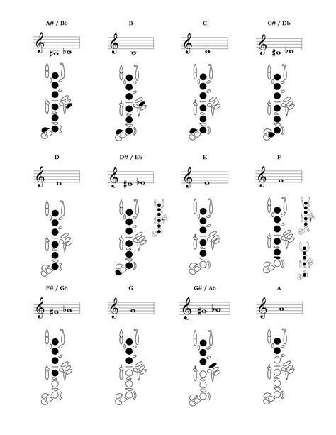 Free Printable Oboe Fingering Charts [PDF]