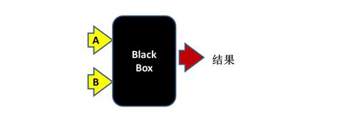 什么是黑盒测试？ – 草根SEO博客