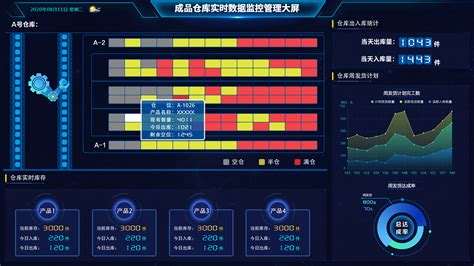 HG-BI工业大数据可视化平台 | 武汉华工赛百-智能制造整体解决方案服务商