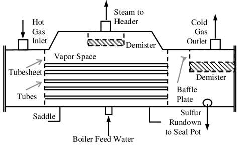 Image result for Claus Process