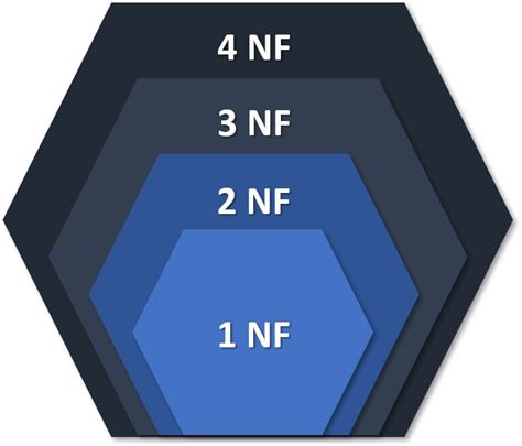 Image result for Normalization Image Look Like