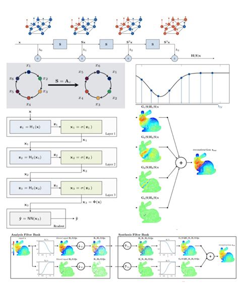 Image result for Graph Spectral Image Processing