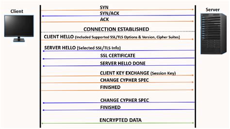How Https Works 的图像结果