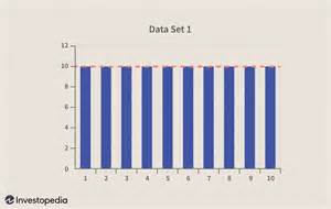 Image result for Test Statistic Normal Distribution Formula