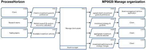 Asset Management Process 的图像结果