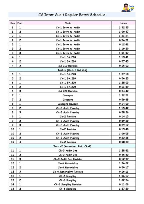 Inter Audit Regular Batch Schedule - Audit] 42 2 Ch-5 Audit Procedures ...
