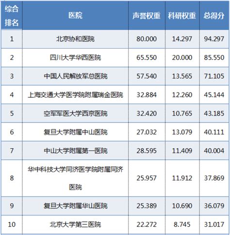 2019中国医院排行榜_江苏第一综合门户网站_排行榜