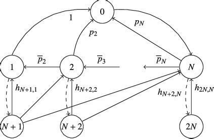 Image result for Phase Transition Diagram