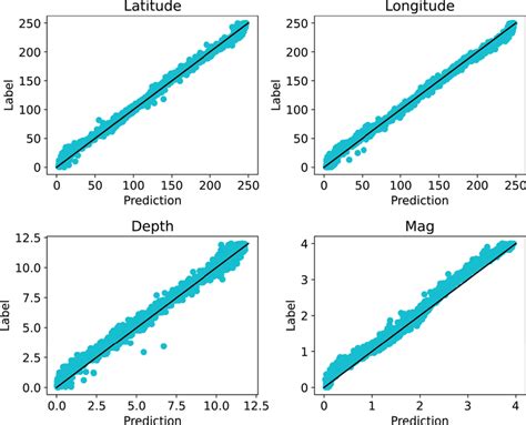 Image result for Structural Dynamics Graph