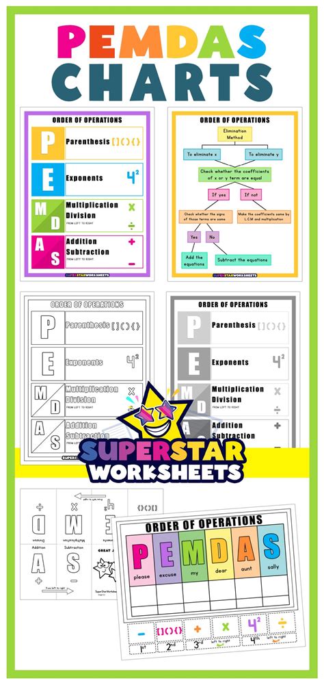 PEMDAS Chart | Pemdas, Math for kids, Pemdas activity