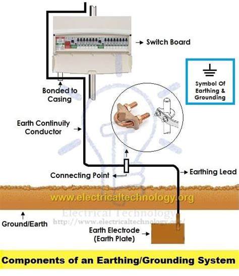Image result for Grounding System Installation