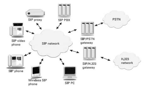 国内首款基于Windows平台的Sip Server小灵呼SIP服务器,可免费下载使用