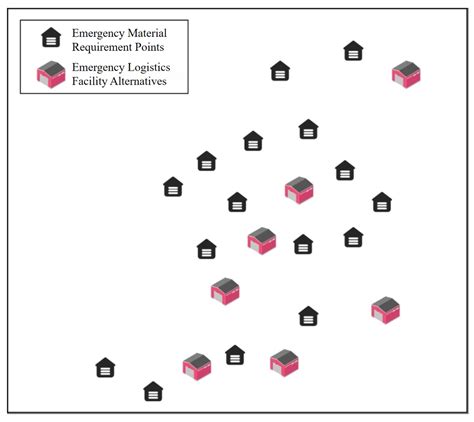 Emergency Logistics Facilities Location Dual-Objective Modeling in ...