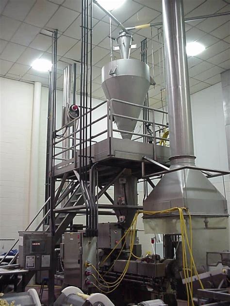 Image result for Batching Device