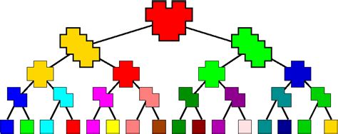 Image result for Polygon Union Algorithm