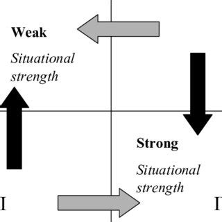 Leadership Alignment 的图像结果