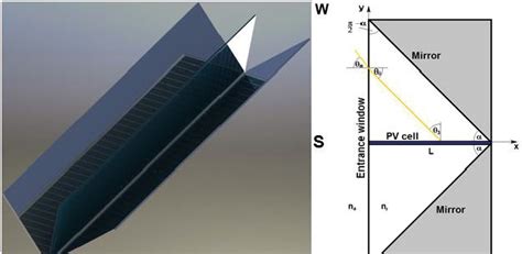 Image result for System.reflection