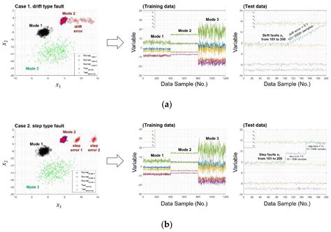 Fault Detection Method via k-Nearest Neighbor Normalization and Weight ...