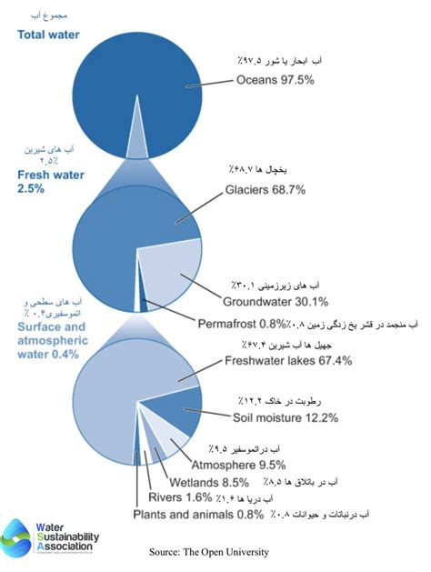 Image result for SWEM Applications
