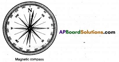 Making of Magnets Class 6 Finding Direction 的图像结果