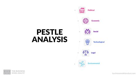 Image result for Pestle Analysis Example