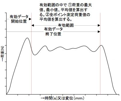 Expression Web 3 Tutorial 的图像结果