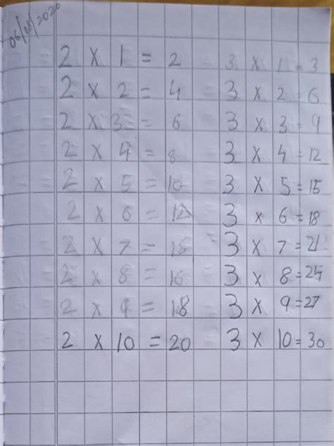 Image result for Mathematical Table Examples