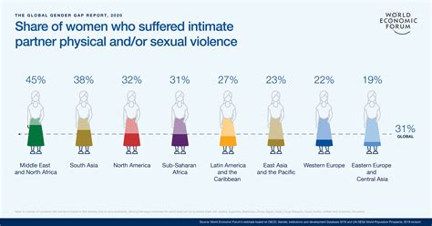 Global Gender Gap Report 2020 | World Economic Forum