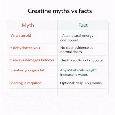 Best Creatine to Take: Types, Benefits & Is It Worth Paying More? (UK) | Walks4all