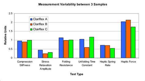 Image result for Measurement Variability