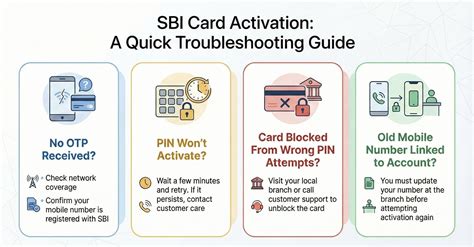 Tips For Creating A Secure PIN (Investor Angle)