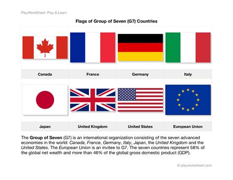 g8国家包含哪些国家_G7峰会是什么 - 工作号